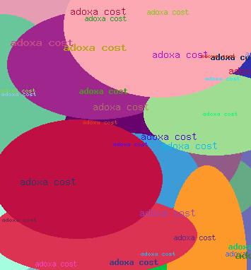 Adoxa cost